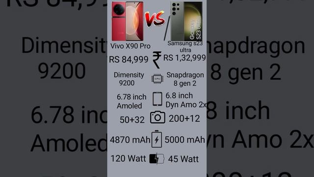 Vivo X90 Pro Vs Samsung s23 ultra Best Phone Comparison смотреть онлайн
