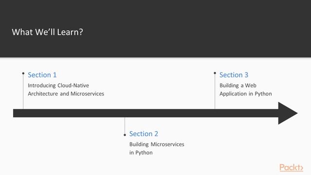 Getting started with Cloud-Native Python : The Course Overview | packtpub.com смотреть онлайн