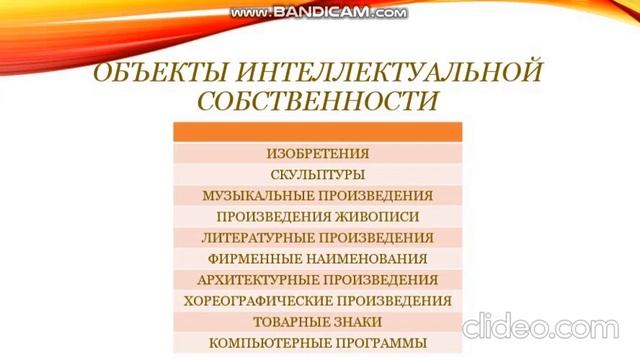 Урок информатика. "Понятие об авторском праве и плагиате" 6 класс. Романова Е. смотреть онлайн