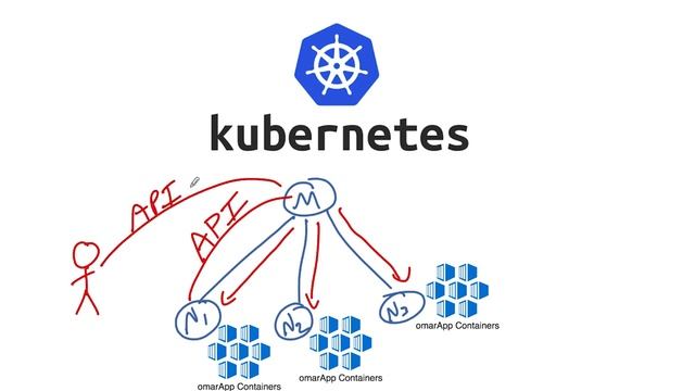 Part 16 - Introducing Kubernetes: An Introduction to Container Orchestration смотреть онлайн