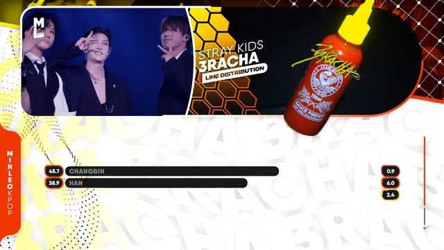 Stray Kids Bang Chan, Changbin, HAN — 3RACHA | Line Distribution • MinLeo