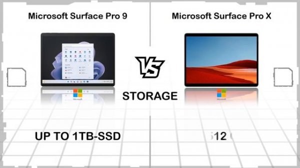 Microsoft Surface Pro 9 vs Microsoft Surface Pro X