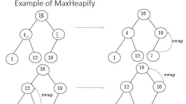 Heap Sort смотреть онлайн