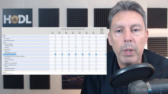 The Market Doesn’t Know How To React To CPI Data… | IS 6.4 BAD??! смотреть онлайн