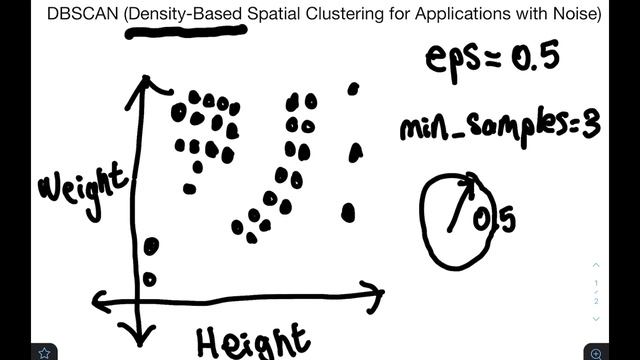 DBSCAN Clustering Algorithm Explained Simply смотреть онлайн