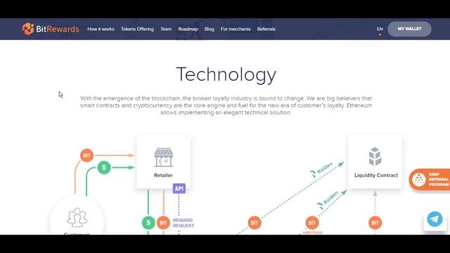 Bitrewards - разбор проекта смотреть онлайн