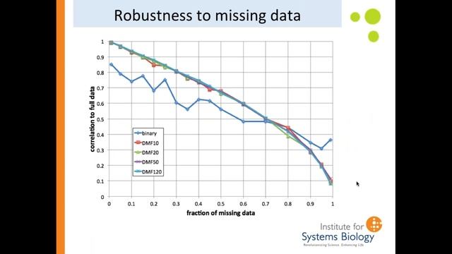 Genomic Fingerprinting & Representation смотреть онлайн