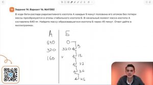 Вариант 16. Номер 14. ОГЭ по Математике 2024 Ященко. №41382