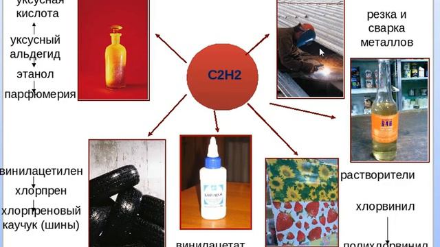 Параграф 14,химия 10 класс смотреть онлайн