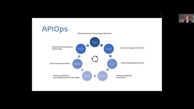 API automation at scale with APIOPs in the Kubernetes way смотреть онлайн