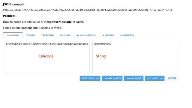 Salesforce: unicode Conversion String смотреть онлайн
