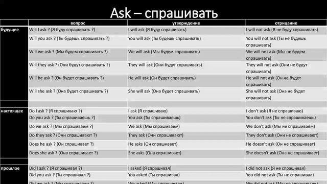 Правильные глаголы 1-5 смотреть онлайн