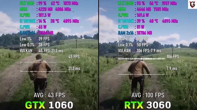 GeForce GTX 1060 vs RTX 3060 Сравнение l Comparison смотреть онлайн