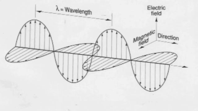 Superluminal Scalar Waves for Communications смотреть онлайн