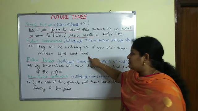 Tenses - Future Tense смотреть онлайн