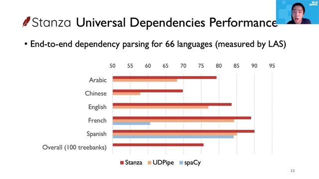 Stanza: A Multi-lingual Multi-domain Python Natural Language Processing Toolkit | NLP Summit 2020 смотреть онлайн