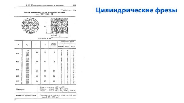 Размеры фрез по металлу смотреть онлайн