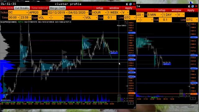 Чем торговать сегодня? Эффективный анализ фьючерсного рынка - 04.02.2020 смотреть онлайн