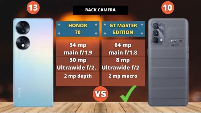 Honor 70 5G vs Realme GT Master Edition 5G | COMPARE смотреть онлайн