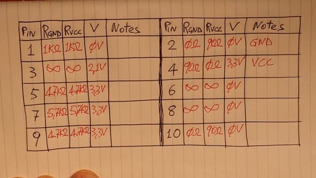 #03 - How To Find The JTAG Interface - Hardware Hacking Tutorial смотреть онлайн