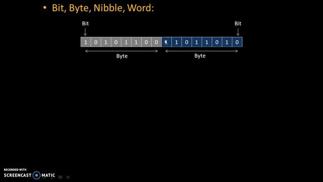 Bit, Byte, Word, Nibble смотреть онлайн