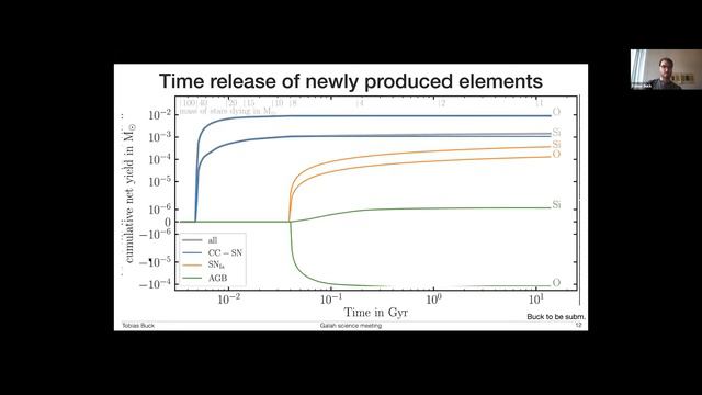 Tobias Buck • Challenges matching observed diversity of chemical abundance patterns to simulations смотреть онлайн