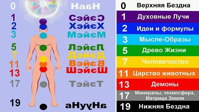 Энергетическое значение мантр. Гласные и согласные. смотреть онлайн