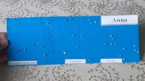 ДЗ Окружающий мир 1 класс. "Что у нас над головой". Созвездия + макет Солнца.