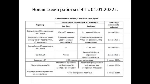 Кто и где будет получать ЭП с 1 июля? смотреть онлайн