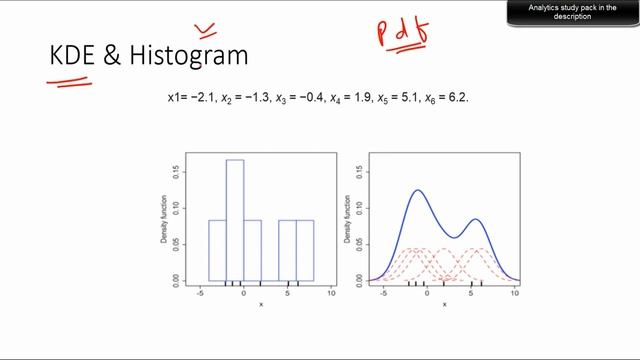 KERNEL DENSITY ESTIMATION (KDE) THEORY || Non Parametric Statistical Modelling || Data Science смотреть онлайн