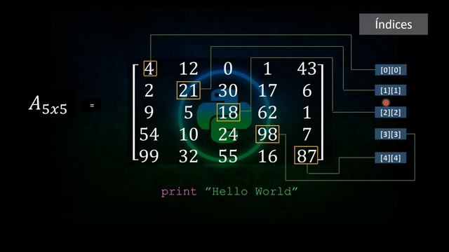 Suma de la diagonal principal y secundaria de una matriz cuadrada (n x n)║EJERCICIO #11 EN PYTHON смотреть онлайн