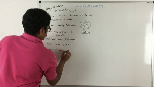 Machine Learning | Unsupervised Learning смотреть онлайн