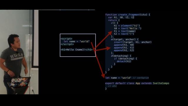 Compile Svelte in Your Head смотреть онлайн