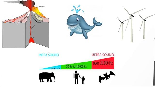 Акустический ликбез. Сабвуфер. смотреть онлайн
