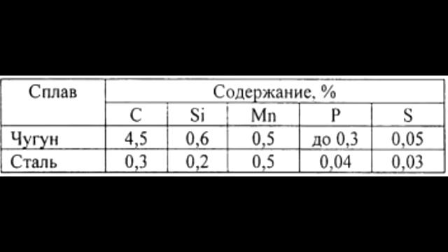 учебный видеоконтент, урок химии "Черная металлургия Казахстана" смотреть онлайн