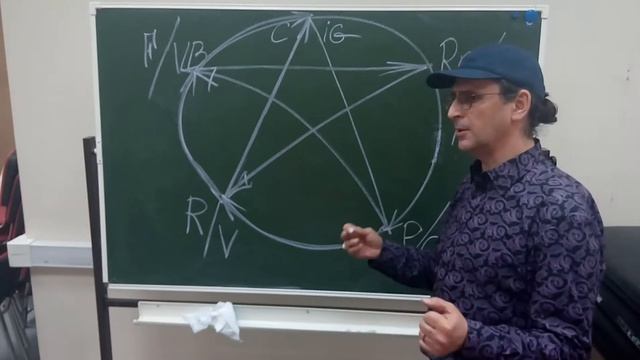 Гуань Бао Цзы - Что вы получите на первой ступени! Система У Син и скручивающий массаж. смотреть онлайн