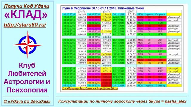 Луна в Скорпионе 30 10 01 11 2016 Ключевые точки смотреть онлайн