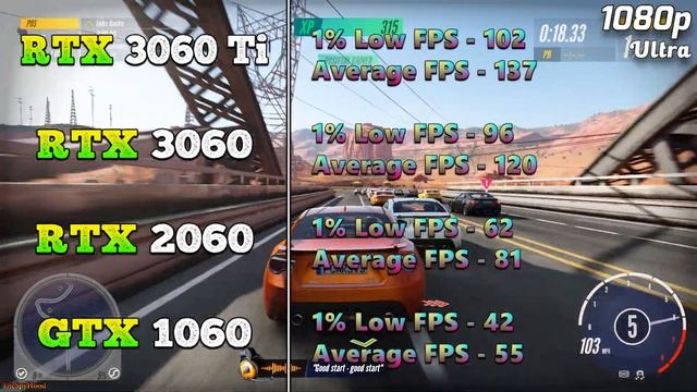 RTX 3060 Ti 8GB vs RTX 3060 12GB vs RTX 2060 6GB vs GTX 1060 6GB | PC Gaming Tested смотреть онлайн