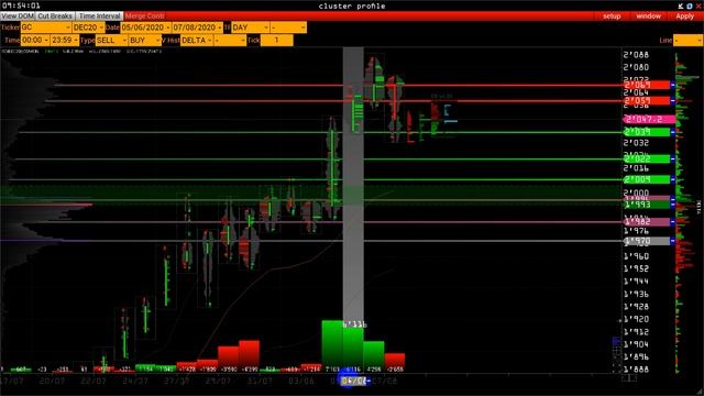Wall Street Online - CL, GC, ES, DX, Si уровни поддержки и сопротивления смотреть онлайн