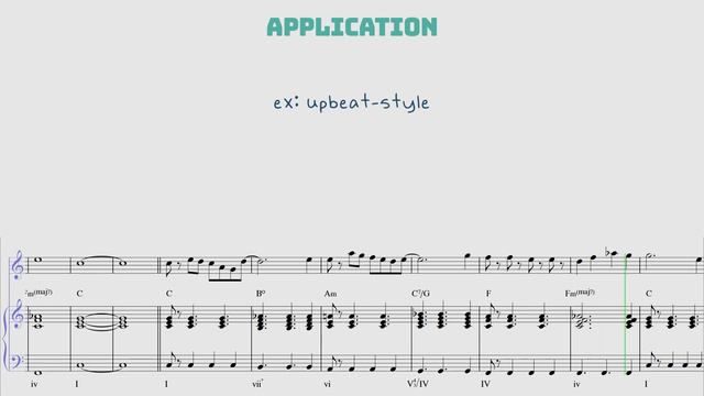 Chord Progression Idea #3 (Songwriting Tips) смотреть онлайн