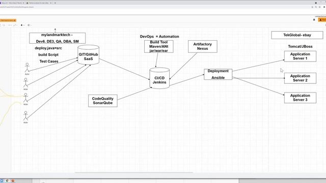 DevOps Demo смотреть онлайн