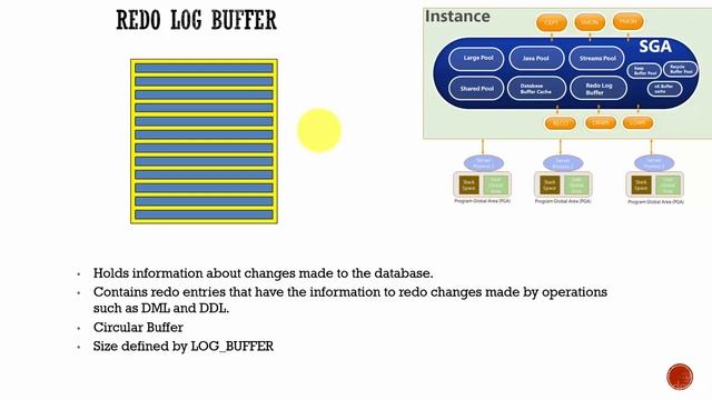 020 Oracle DBA Complete Tutorial - REDO log buffer смотреть онлайн