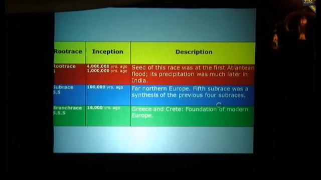 The Evolution of Humanity from Individualisation through the Rootraces смотреть онлайн