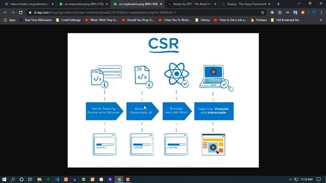 What is Server Side Rendering And Client Side Rendering! Create-React-App vs Next.js? смотреть онлайн