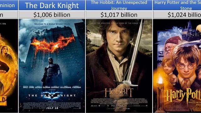 Top 100 Biggest Box Office Movies Of All Time смотреть онлайн