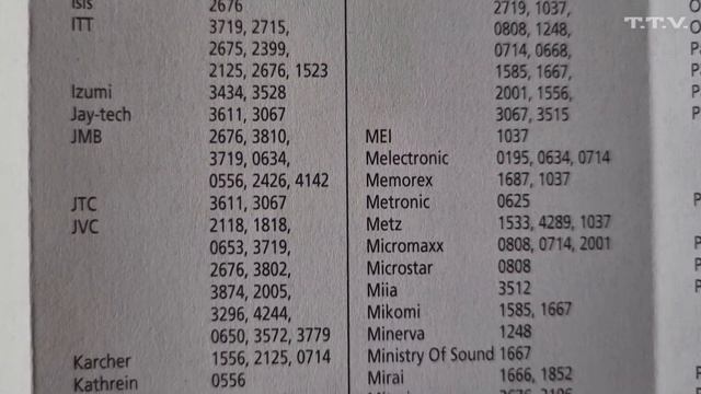 These are the codes you are looking for. one for all and all for one? смотреть онлайн