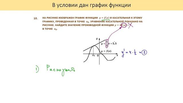 «Производная: Графики». В условии дан График Функции. ЕГЭ, Профиль. Математика для гуманитариев смотреть онлайн