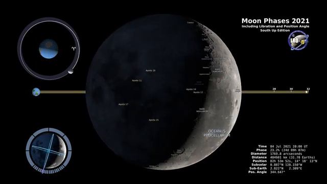 Moon Phases 2022 – Northern Hemisphere смотреть онлайн