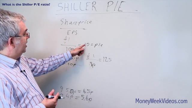 What is the Shiller p/e or CAPE ratio? - MoneyWeek Videos смотреть онлайн