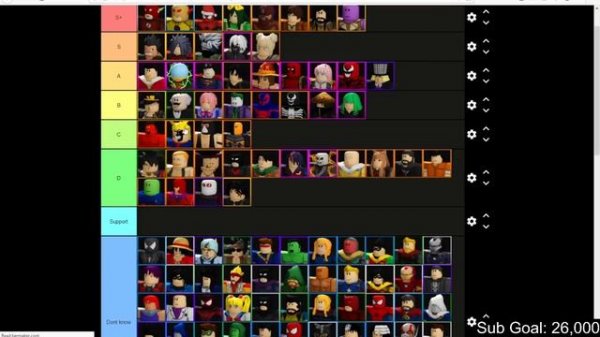 Ultimate Tower Defense Updated Tier List!